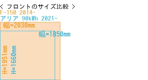 #F-150 2014- + アリア 90kWh 2021-